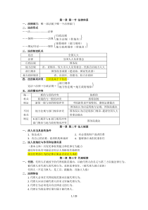 二建法规知识点归纳