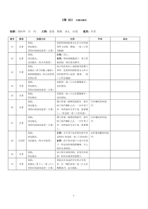 短片《推拉》分镜头脚本