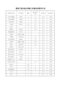 塑钢门窗安装主要施工机械设备需用计划