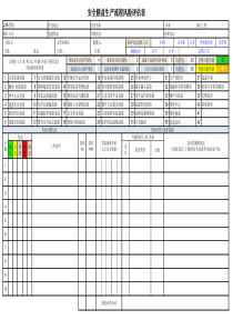 好来化工安全精益生产风险评估表3.0版20150412--