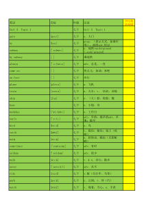 仁爱英语七年级下册单词表带音标