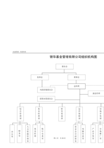 股权投资基金企业年度报告