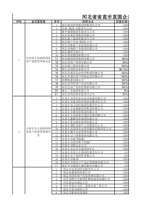 河北省省直市直国企名单