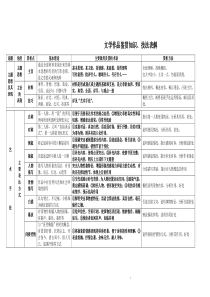 文学作品鉴赏表格