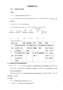 压强知识点总结及练习