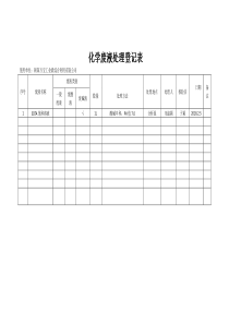 1、化学废液处理登记表