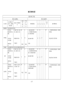 HACCP危害分析工作表