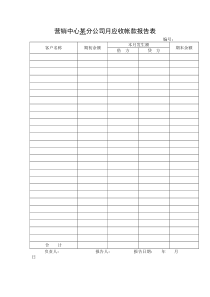 营销中心某分公司月应收帐款报告表