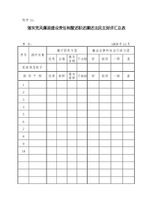 落实党风廉政建设责任制暨述职述廉述法民主测评汇总表