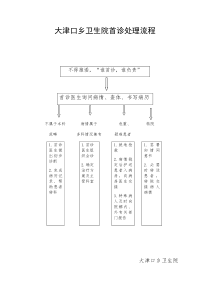 首诊负责流程