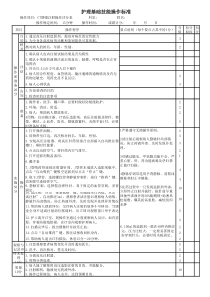 CT增强注射操作评分表