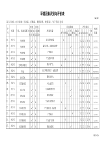 环境因素识别