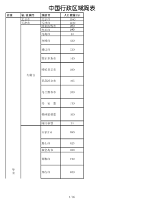 中国行政区域划分表(区域、省、市、县、人口)