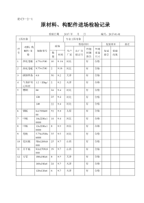 原材料、构配件进场检验记录(模板)