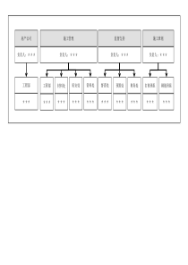 各类组织架构图-全-