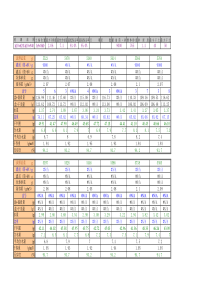 压实度(灌砂法)自动生成表