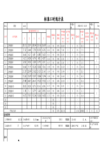 标准工时统计表1