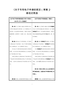 关于专利电子申请的规定(草案)