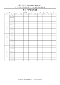 表96  客户情况周报表