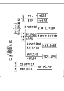 氧化还原反应---基本规律和氧化性还原性强弱的比较方法