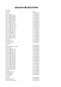 全国各省份户籍行政区划代码表