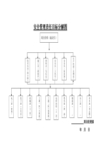 安全管理责任目标分解图