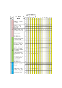 喷漆年度设备维护保养计划表