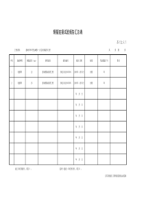 001-TJ2.5.7-钢筋连接试验报告汇总表