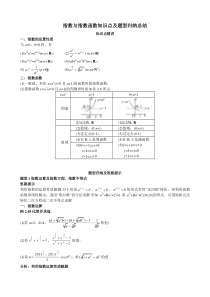 指数与指数函数知识点及题型归纳总结