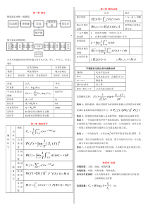 通信原理公式总结