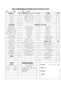 重庆武隆福康医院深静脉血栓形成风险评估表10月执行新表