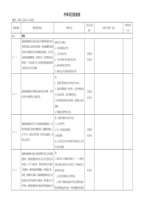 内审项目检查表(2019新版)