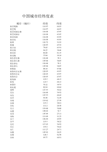 中国城市经纬度表