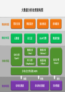 企业大数据架构图+网络拓扑