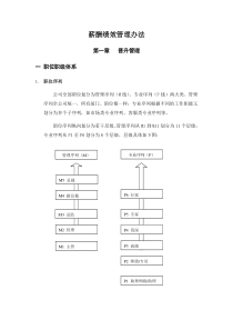 职位职级与晋升管理制度