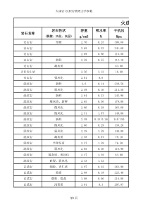 岩石力学参数库