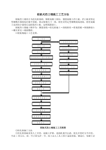 桩板式挡土墙施工工艺方法