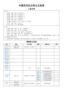 中国历代纪元帝王元首表(详)