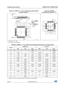 STM32F103C8T6-LQFP48封装信息