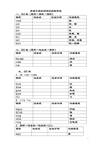 (完美)动词过去式、分词不规则变化表格(---默写版)