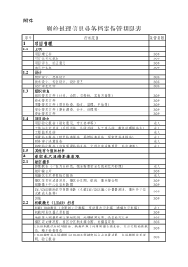 测绘地理信息业务档案保管期限表001