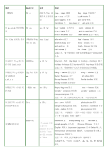 名词变复数表格(全)