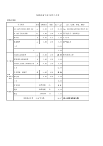 SBS防水报价明细表1