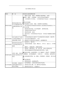 医疗垃圾分类