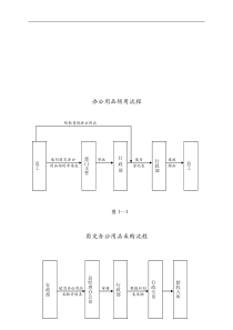 行政办公流程图