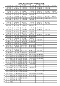 大九九乘法口诀表(19×19的乘法口诀表)