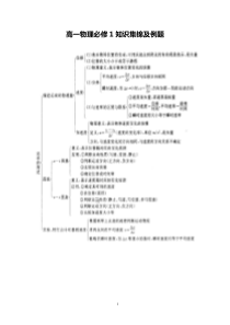 高一物理必修1知识集锦及例题