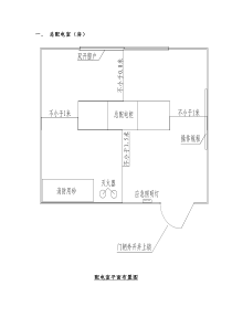 配电房标准化