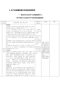 农产品质量检测分析设备采购清单