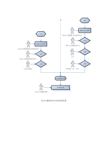 解除劳动合同业务流程图word